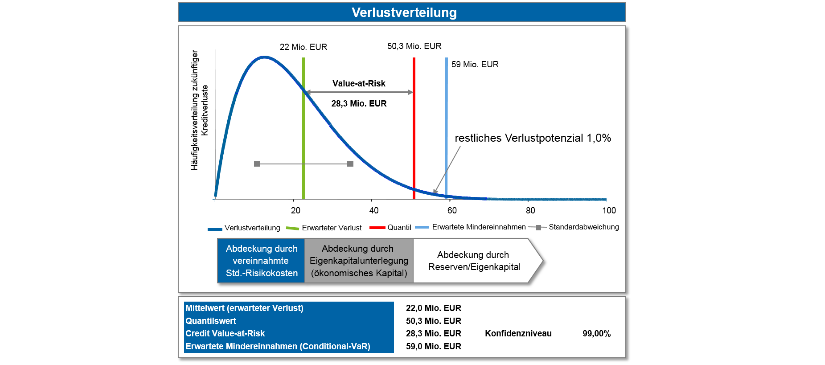 abb_1_verlustverteilung