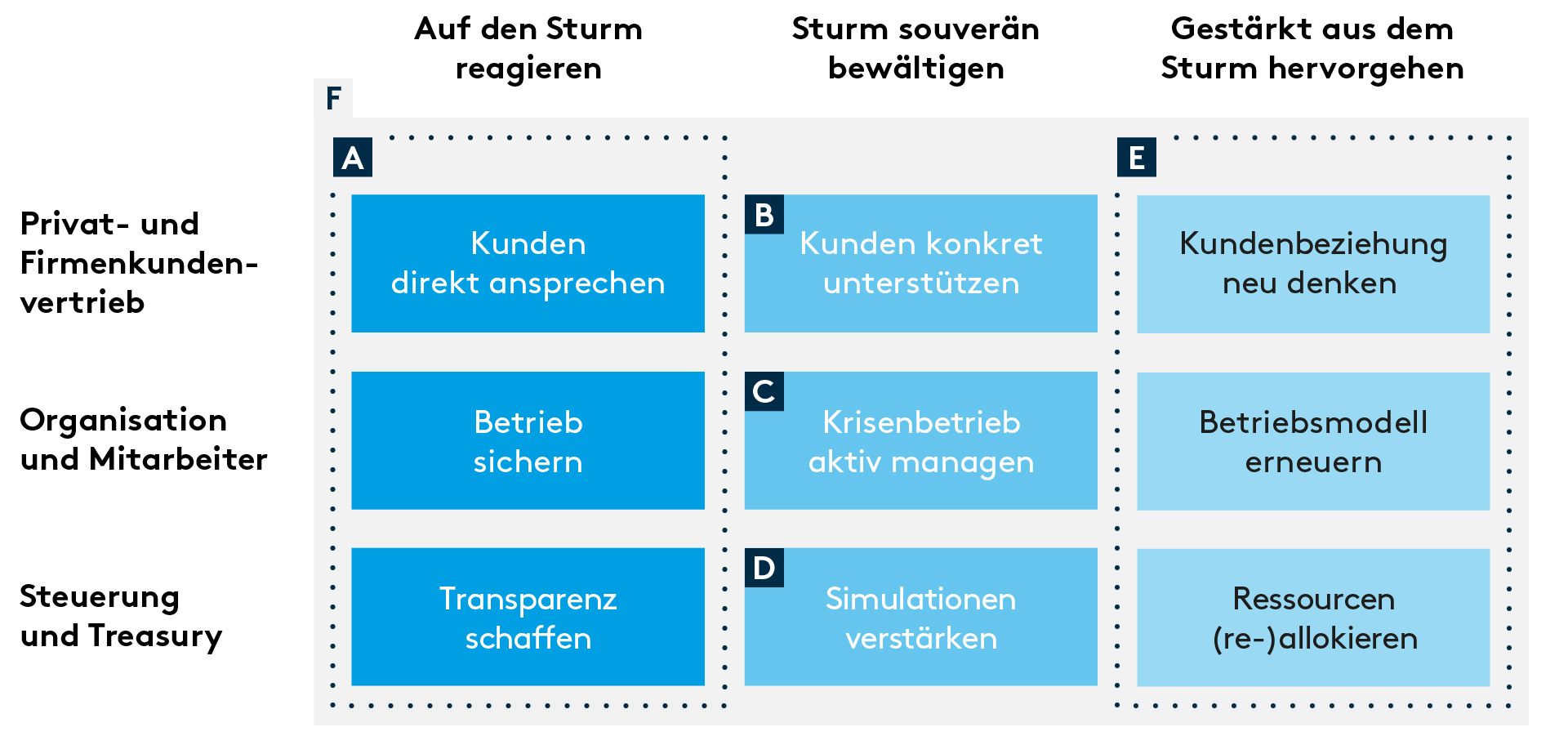 200409_Handlungsprogramm_Banken_ms_DT_e1