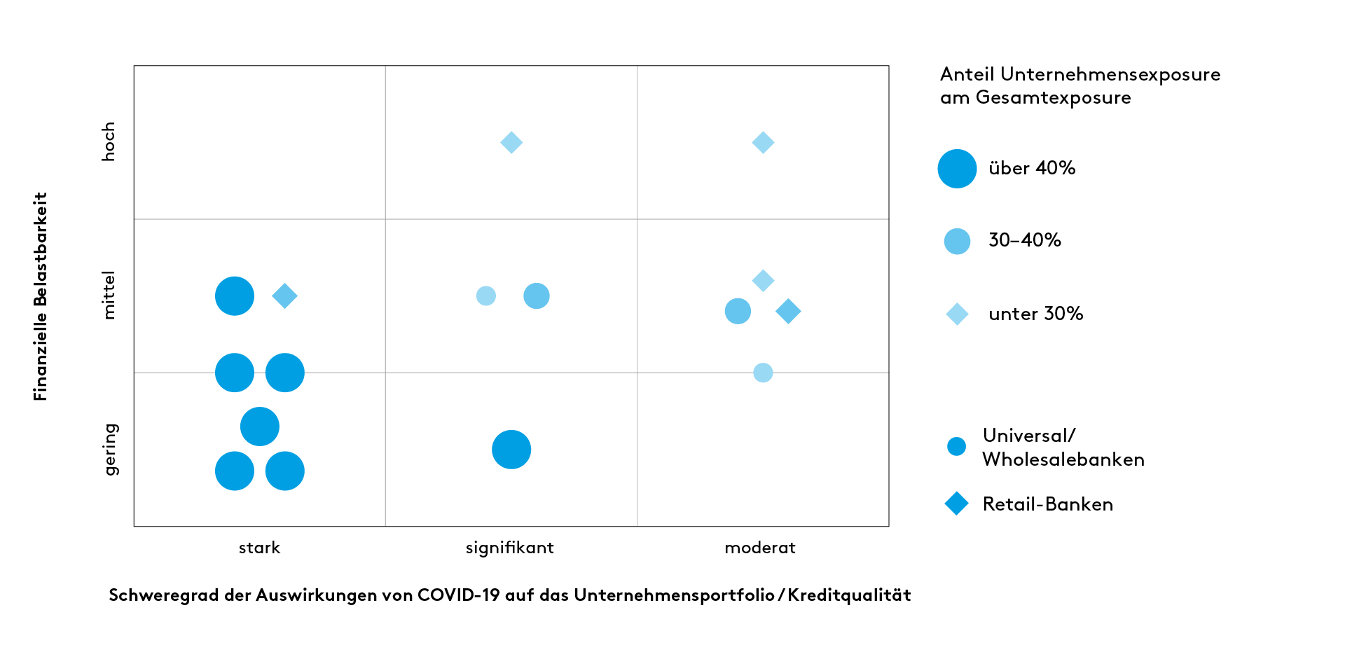 200428_EBS-Covid-19_Charts_Initial_mapping_DT