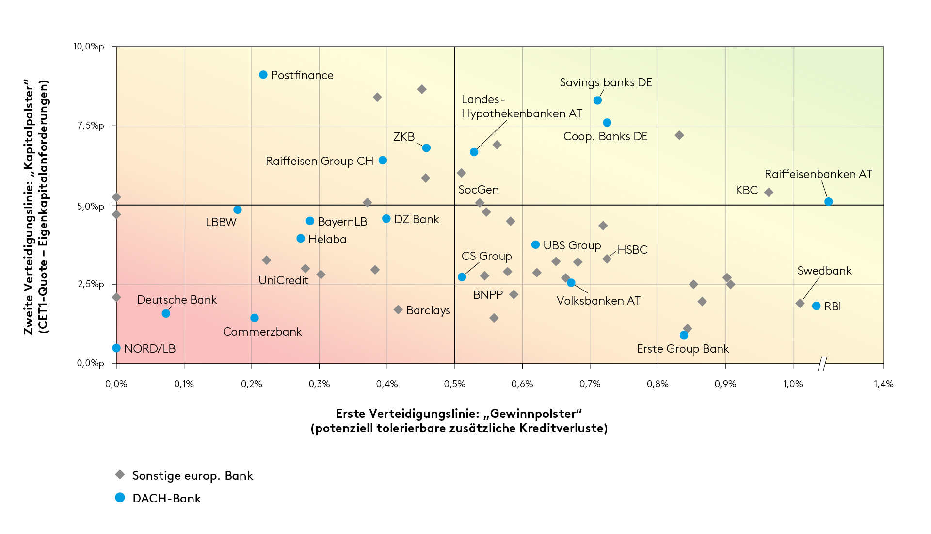200428_EBS-Covid-19_Charts_Risk_Absorption_Potential_DT