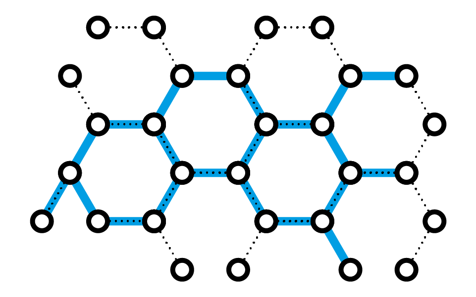futureproof Fahrplan Welle