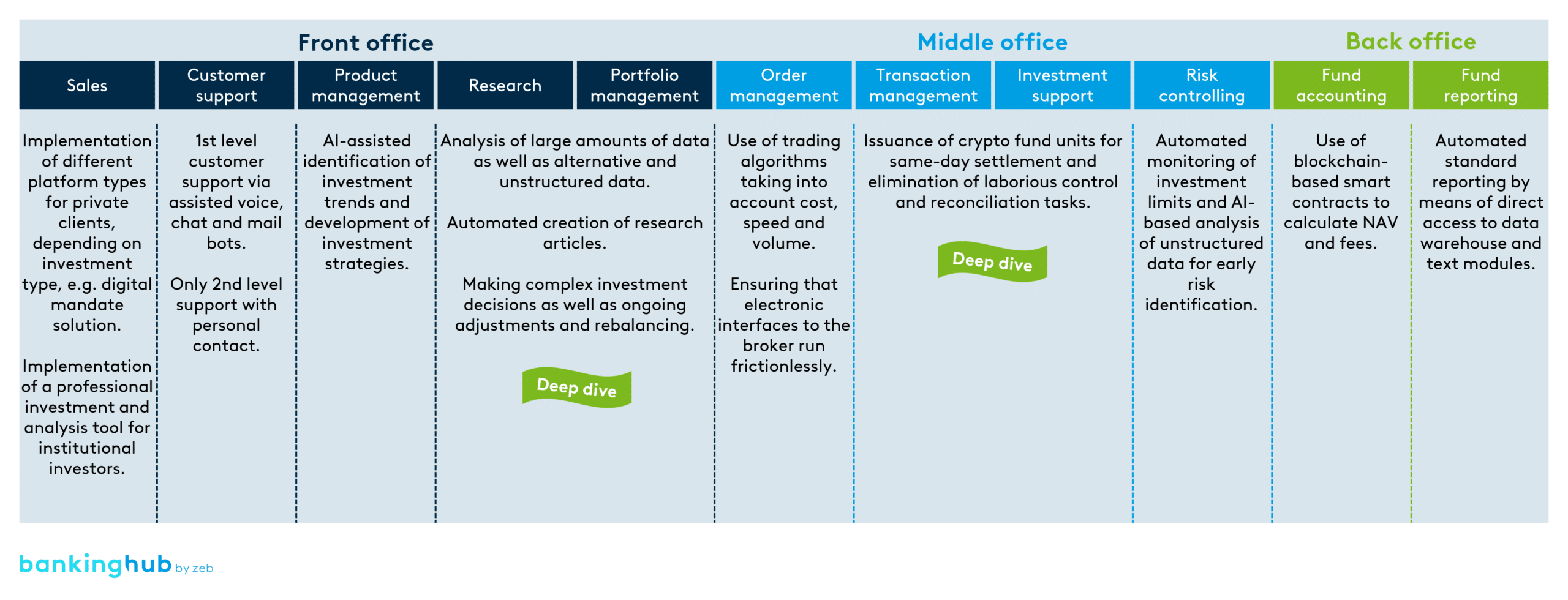 Target operating model asset manager use cases automation digitalization