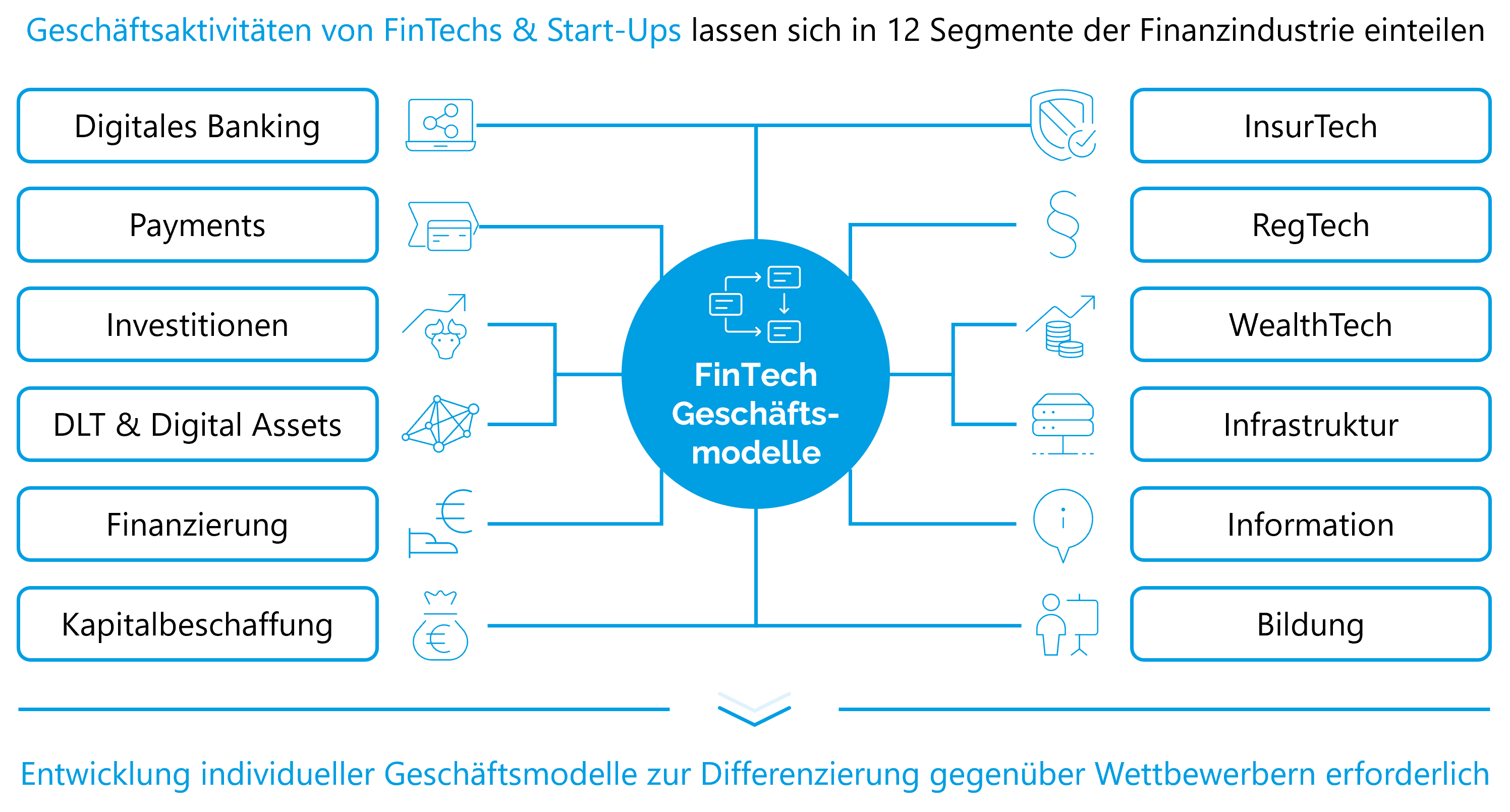 a blue line with white text