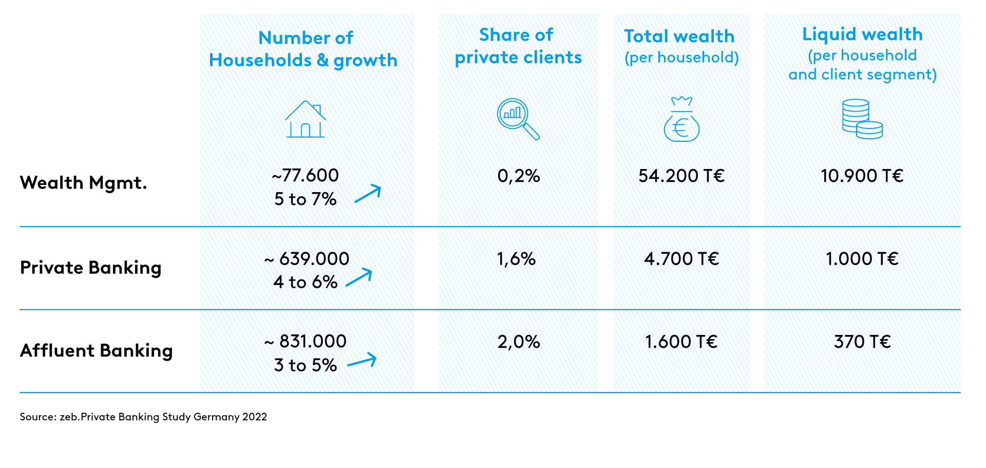 Chart private banking Chart private banking