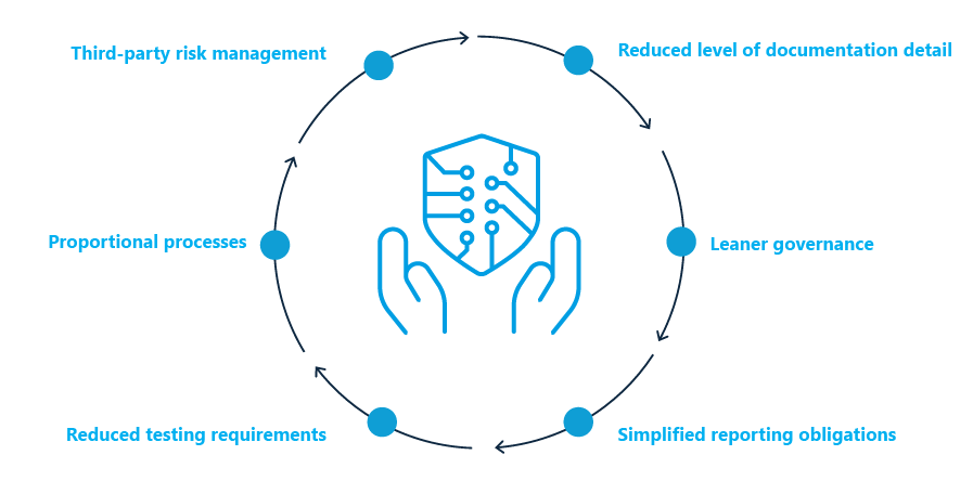a diagram of a diagram of a shield