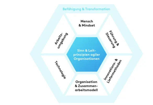 Ein Diagramm eines Unternehmens